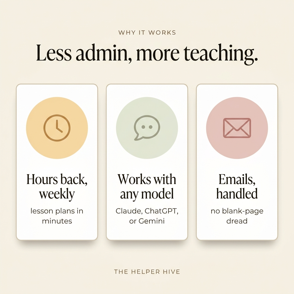 AI Teacher Prompt Pack - benefits: hours back weekly, works with any model, emails handled