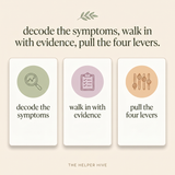 Perimenopause Toolkit - benefits: decode the symptoms, walk in with evidence, pull the four levers