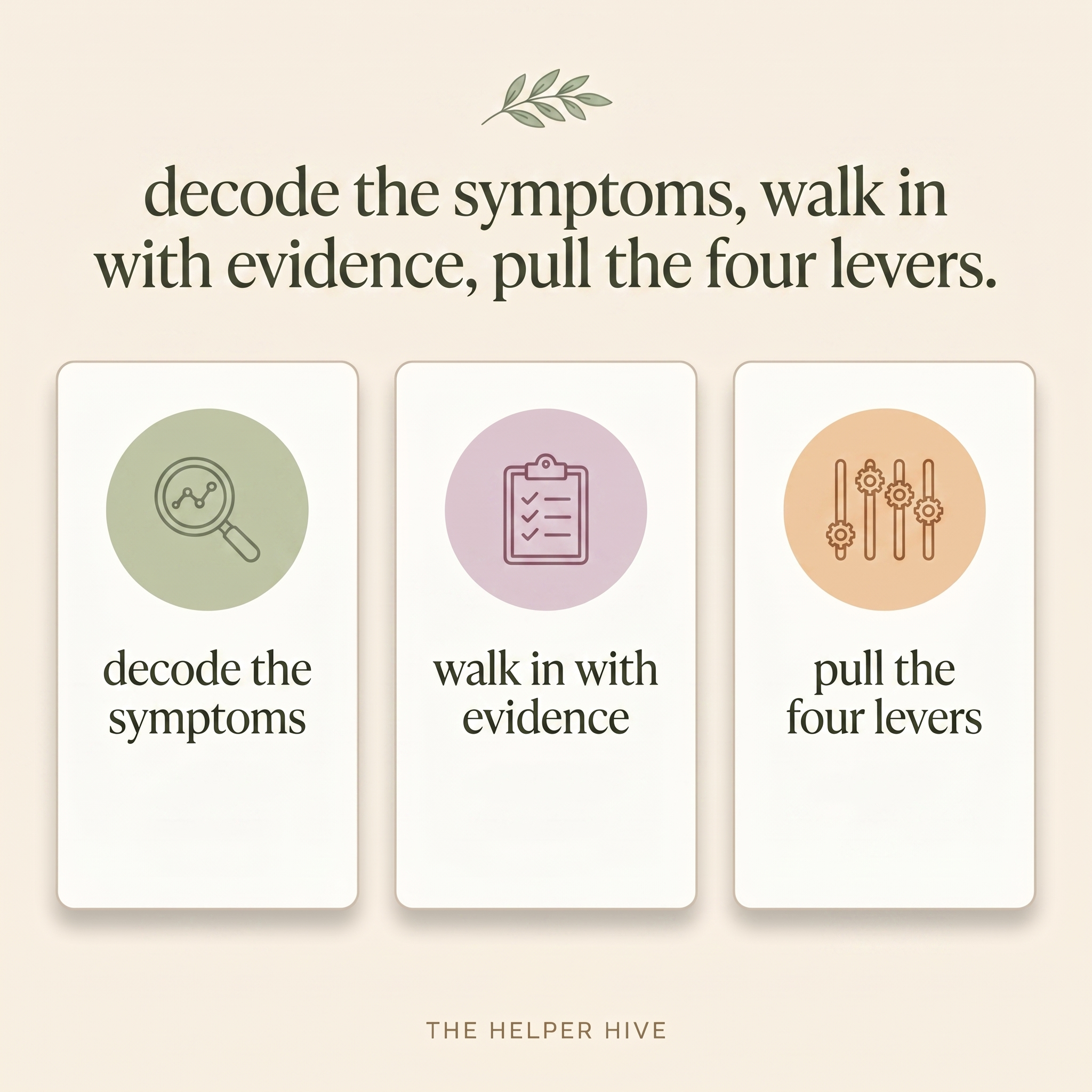 Perimenopause Toolkit - benefits: decode the symptoms, walk in with evidence, pull the four levers