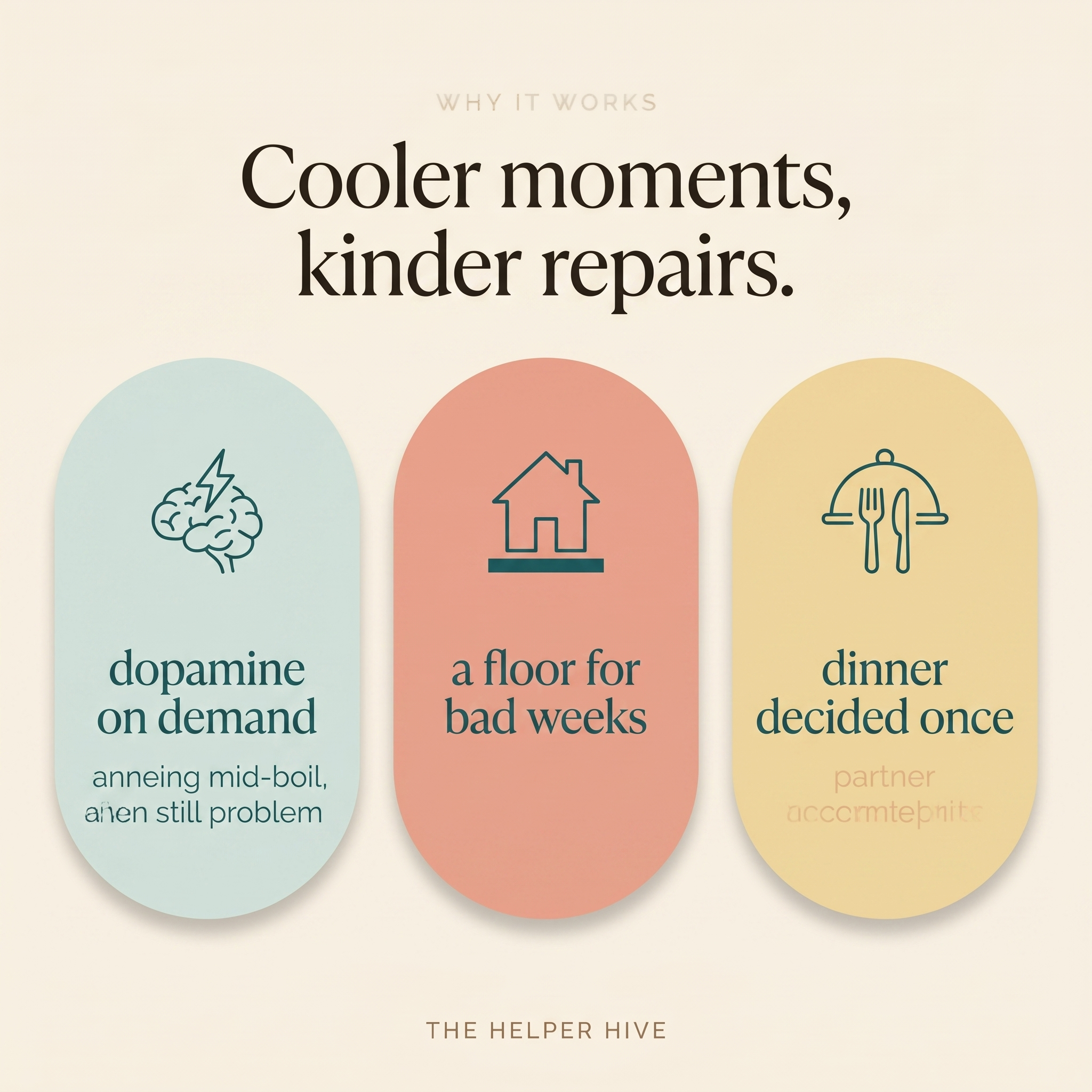 ADHD Mom OS - benefits: dopamine on demand, a floor for bad weeks, dinner decided once