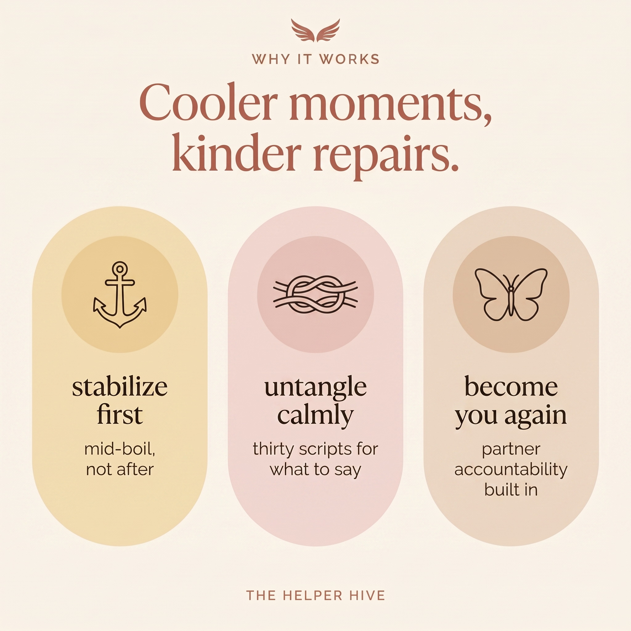 Divorce Recovery Roadmap - benefits: stabilize first, untangle calmly, become you again