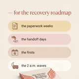 Divorce Recovery Roadmap - use cases: paperwork weeks, handoff days, the firsts, 2am waves