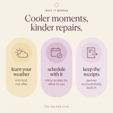 Cycle Syncing Kit - benefits: learn your weather, schedule with it, keep the receipts