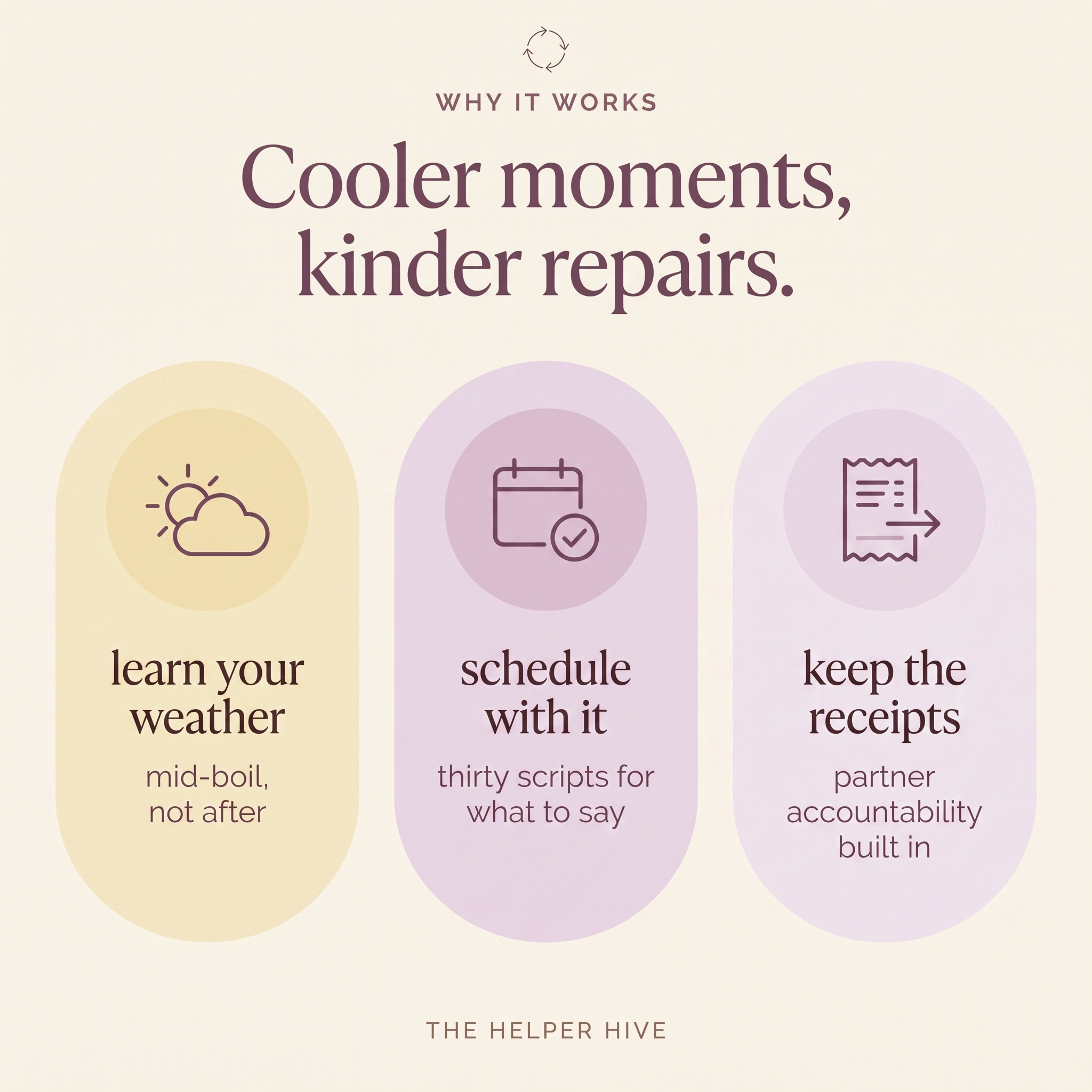 Cycle Syncing Kit - benefits: learn your weather, schedule with it, keep the receipts