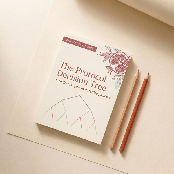 PCOS Reset value card - The Protocol Decision Tree
